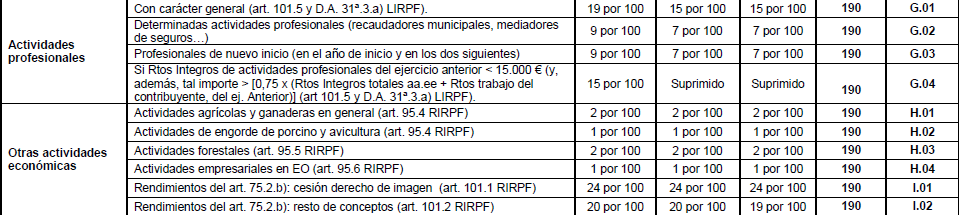 Nuevas retenciones IRPF julio 2015