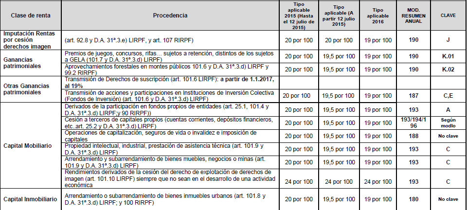 Nuevas retenciones IRPF julio 2015